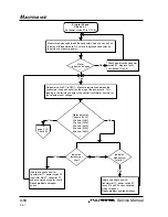 Preview for 30 page of Hypertherm POWERMAX 800 Service Manual