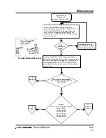 Preview for 31 page of Hypertherm POWERMAX 800 Service Manual