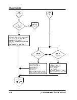 Preview for 32 page of Hypertherm POWERMAX 800 Service Manual