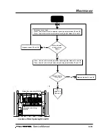 Preview for 33 page of Hypertherm POWERMAX 800 Service Manual