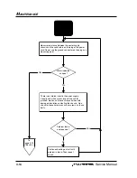 Preview for 34 page of Hypertherm POWERMAX 800 Service Manual