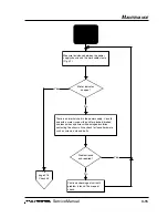 Preview for 35 page of Hypertherm POWERMAX 800 Service Manual