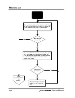 Preview for 36 page of Hypertherm POWERMAX 800 Service Manual