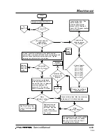 Preview for 39 page of Hypertherm POWERMAX 800 Service Manual