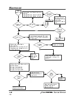 Preview for 40 page of Hypertherm POWERMAX 800 Service Manual