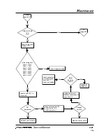 Preview for 41 page of Hypertherm POWERMAX 800 Service Manual