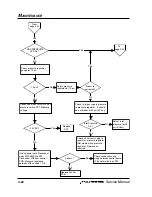 Preview for 42 page of Hypertherm POWERMAX 800 Service Manual