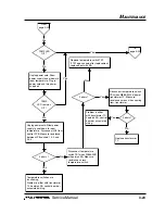 Preview for 43 page of Hypertherm POWERMAX 800 Service Manual