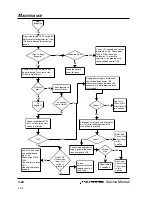 Preview for 44 page of Hypertherm POWERMAX 800 Service Manual