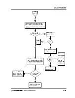 Preview for 45 page of Hypertherm POWERMAX 800 Service Manual