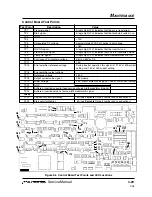 Preview for 49 page of Hypertherm POWERMAX 800 Service Manual