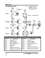 Preview for 68 page of Hypertherm POWERMAX 800 Service Manual