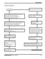 Preview for 38 page of Hypertherm powermax1000 Service Manual