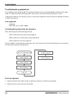 Preview for 39 page of Hypertherm powermax1000 Service Manual