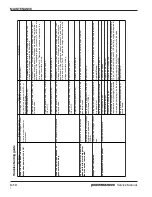 Preview for 47 page of Hypertherm powermax1000 Service Manual