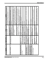 Preview for 48 page of Hypertherm powermax1000 Service Manual