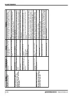 Preview for 49 page of Hypertherm powermax1000 Service Manual