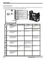 Preview for 51 page of Hypertherm powermax1000 Service Manual