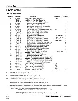 Preview for 45 page of Hypertherm Powermax1100 Srevice Manual