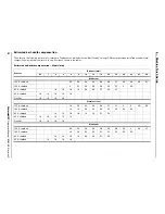 Preview for 76 page of Hypertherm Powermax125 Operator'S Manual