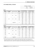 Preview for 79 page of Hypertherm Powermax125 Operator'S Manual