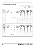 Preview for 80 page of Hypertherm Powermax125 Operator'S Manual