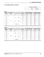 Preview for 83 page of Hypertherm Powermax125 Operator'S Manual