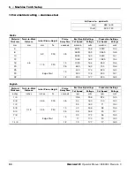 Preview for 84 page of Hypertherm Powermax125 Operator'S Manual