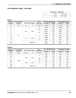 Preview for 89 page of Hypertherm Powermax125 Operator'S Manual