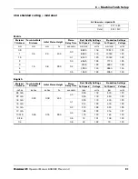 Preview for 91 page of Hypertherm Powermax125 Operator'S Manual