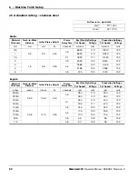 Preview for 92 page of Hypertherm Powermax125 Operator'S Manual