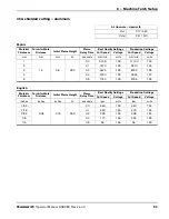 Preview for 93 page of Hypertherm Powermax125 Operator'S Manual