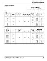 Preview for 95 page of Hypertherm Powermax125 Operator'S Manual