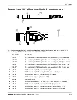 Предварительный просмотр 125 страницы Hypertherm Powermax125 Operator'S Manual