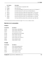 Предварительный просмотр 127 страницы Hypertherm Powermax125 Operator'S Manual