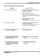 Preview for 86 page of Hypertherm powermax1250 Operator'S Manual