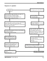 Preview for 38 page of Hypertherm powermax1250 Service Manual