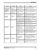 Preview for 48 page of Hypertherm powermax1250 Service Manual