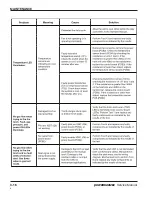 Preview for 49 page of Hypertherm powermax1250 Service Manual