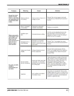 Preview for 50 page of Hypertherm powermax1250 Service Manual