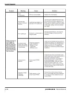 Preview for 51 page of Hypertherm powermax1250 Service Manual