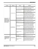 Preview for 52 page of Hypertherm powermax1250 Service Manual