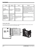 Preview for 53 page of Hypertherm powermax1250 Service Manual