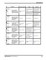 Preview for 54 page of Hypertherm powermax1250 Service Manual