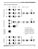 Preview for 92 page of Hypertherm powermax1250 Service Manual