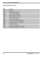 Preview for 93 page of Hypertherm powermax1250 Service Manual