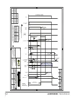 Preview for 95 page of Hypertherm powermax1250 Service Manual