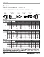 Предварительный просмотр 88 страницы Hypertherm powermax1650 Operator'S Manual