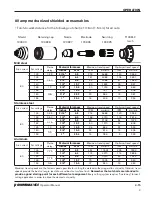 Предварительный просмотр 89 страницы Hypertherm powermax1650 Operator'S Manual