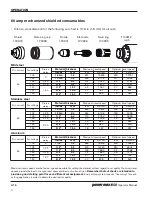 Предварительный просмотр 90 страницы Hypertherm powermax1650 Operator'S Manual